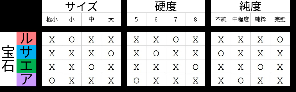 攻略図