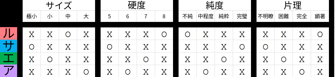 攻略図