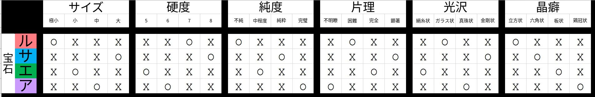 攻略図