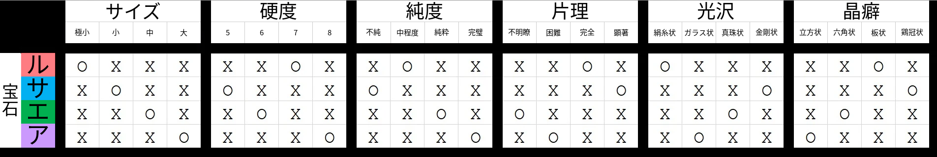 攻略図